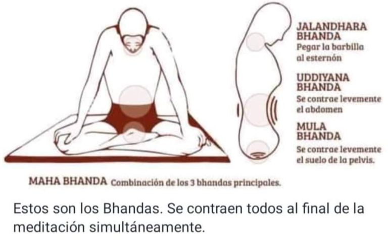 Postura de meditación — referencia 1